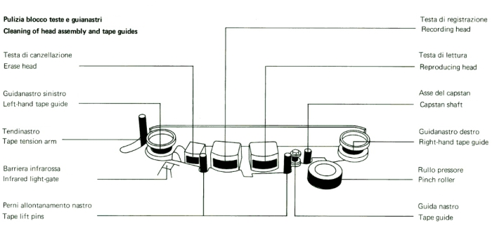 SOUNDFAN - Reel to reel recorders and tapes - Servicing